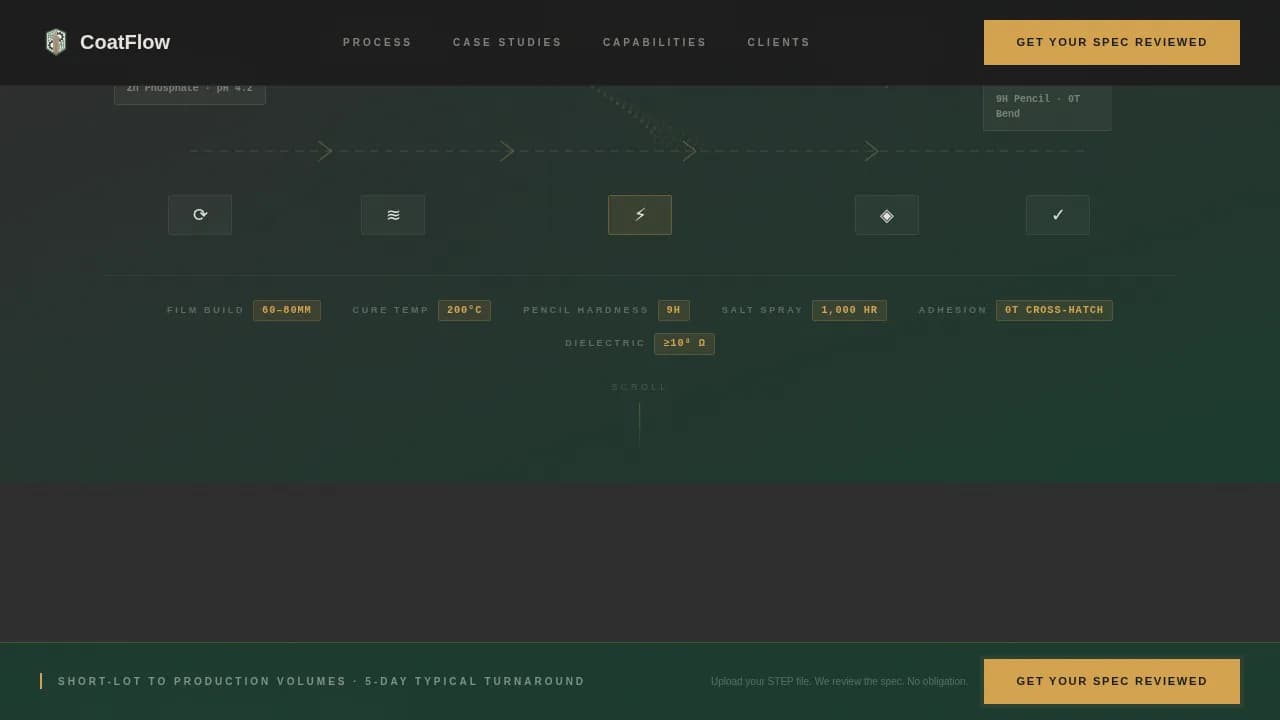 Electronics Manufacturing Reviews Website Template