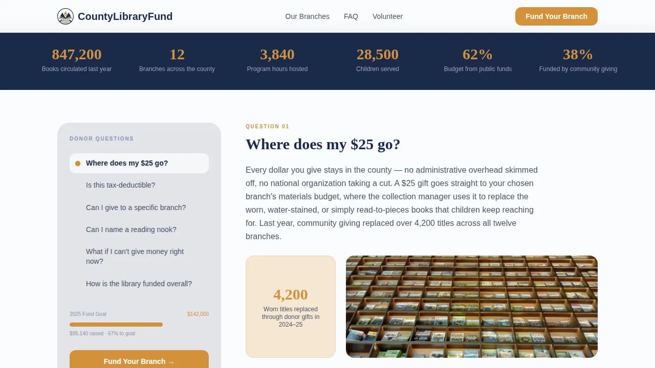 Archive — Community Literacy Grants Landing Page Template