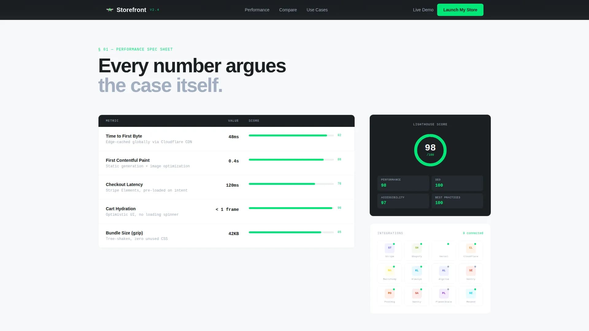 Advanced E-Commerce Digital Presence Professional Website Template