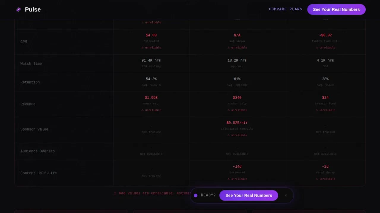 Advanced Advanced Tech & AI Platforms Comparison Website Template