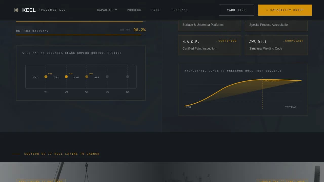 Defense Contractor & Military Professional Website Template