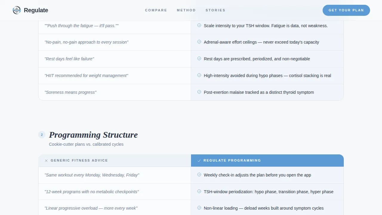 Specialist Thyroid Disorder Care Comparison Website Template