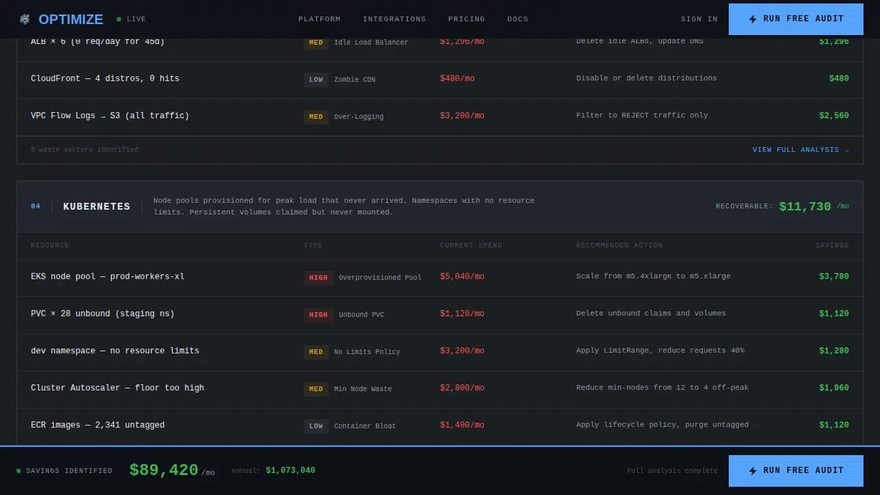Advanced Cloud & DevOps Professional Website Template