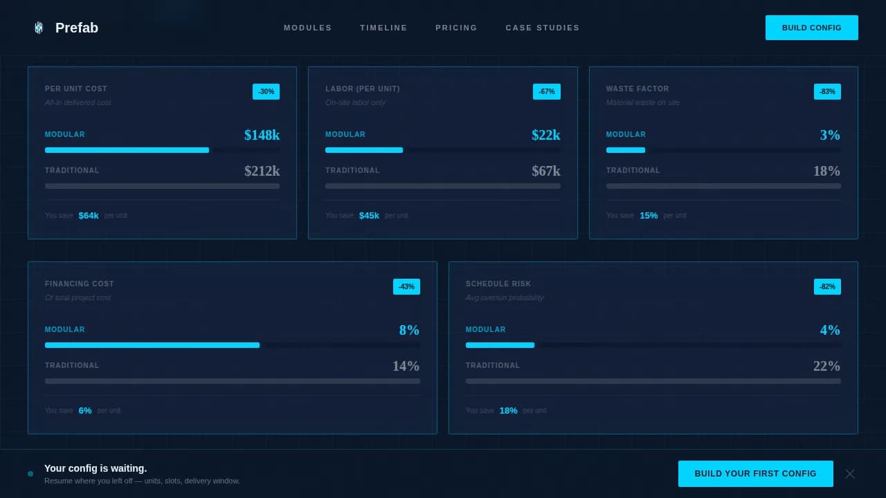 Prefab — Rapid Modular Housing Landing Page Template