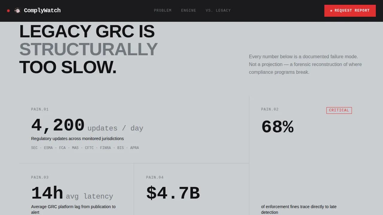 RegTech Startup Comparison Website Template