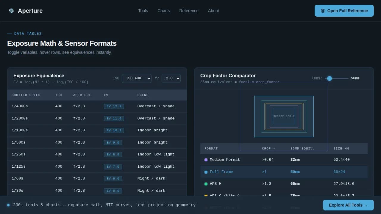 Photography Digital Presence Cost Estimator Website Template