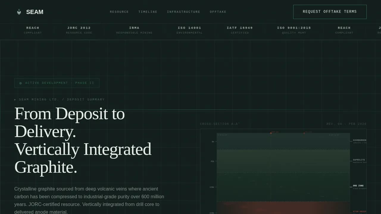 Link — Premium Graphite Extraction Landing Page Template