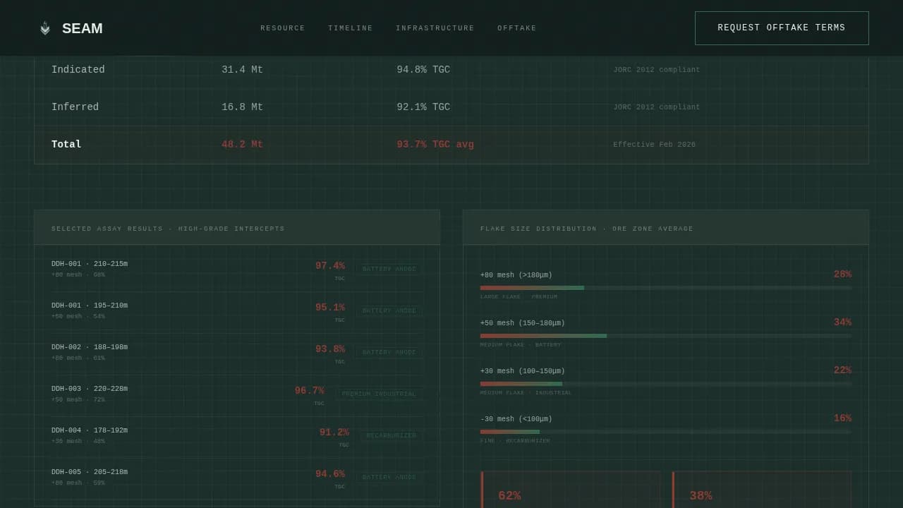 Link — Premium Graphite Extraction Landing Page Template