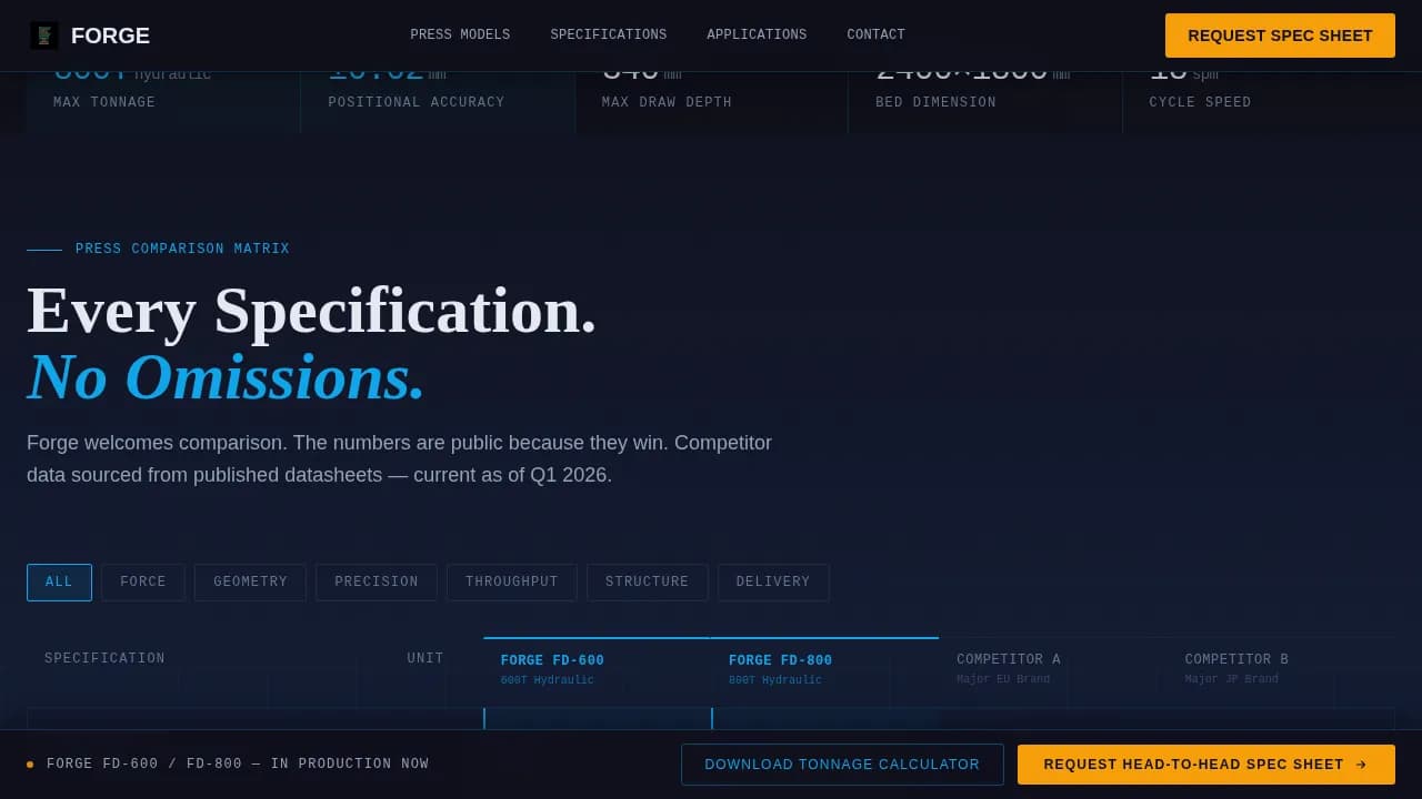 Local Manufacturing Processes Comparison Website Template