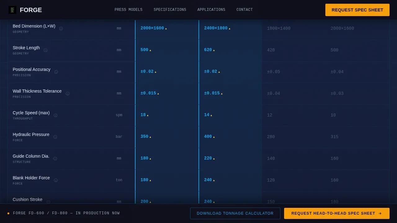 Local Manufacturing Processes Comparison Website Template