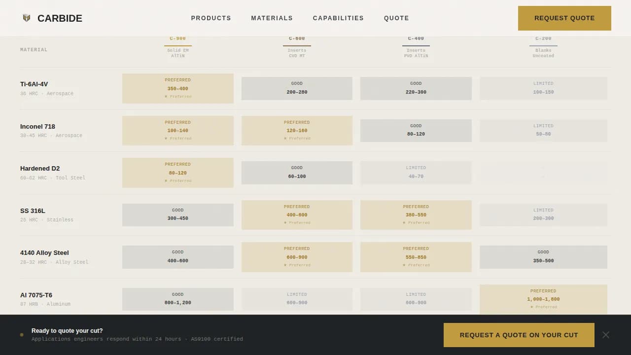 Tool & Die Making Careers & Recruitment Website Template