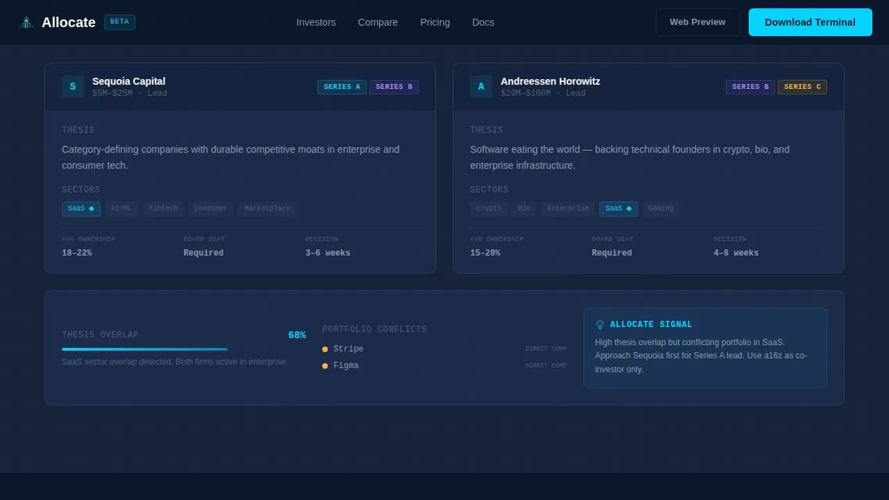Allocate — Smart Investment Discovery Landing Page Template