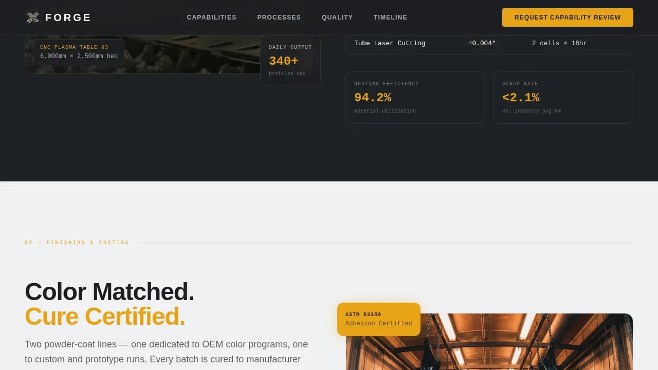 Agricultural Equipment Manufacturing Reviews & Social Proof Website Template