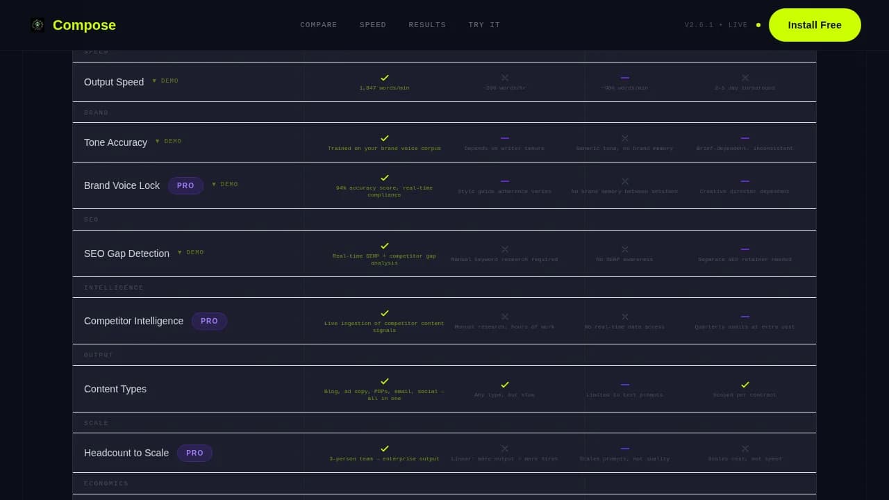 AI for SaaS B2B Reviews & Social Proof Website Template