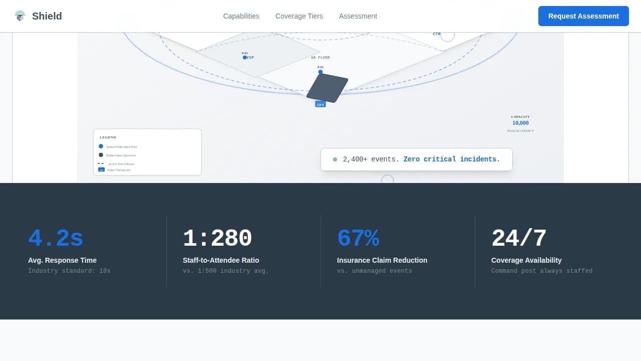 Shield — Professional Security Services Landing Page Template