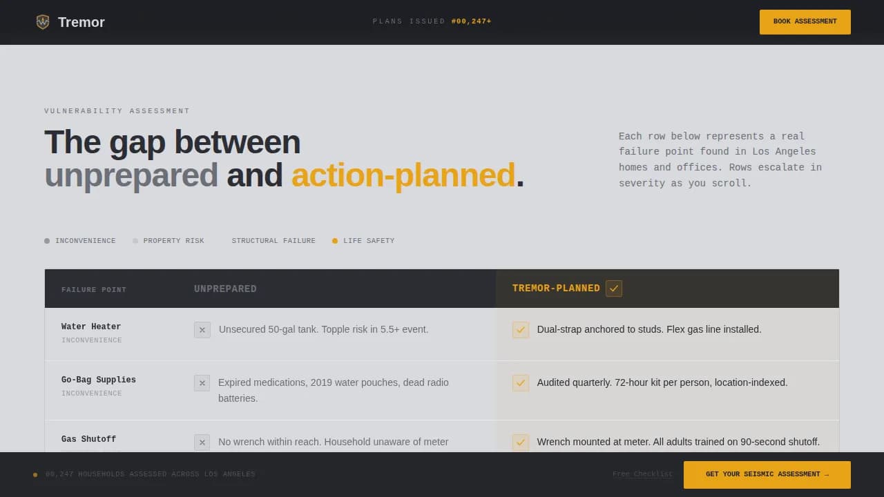 Quake — Advanced Seismic Analytics Landing Page Template