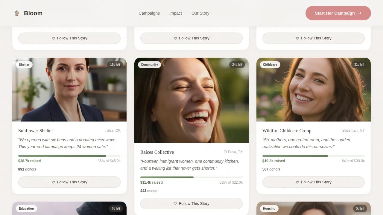 Complete Women's Empowerment Nonprofit Professional Website Template