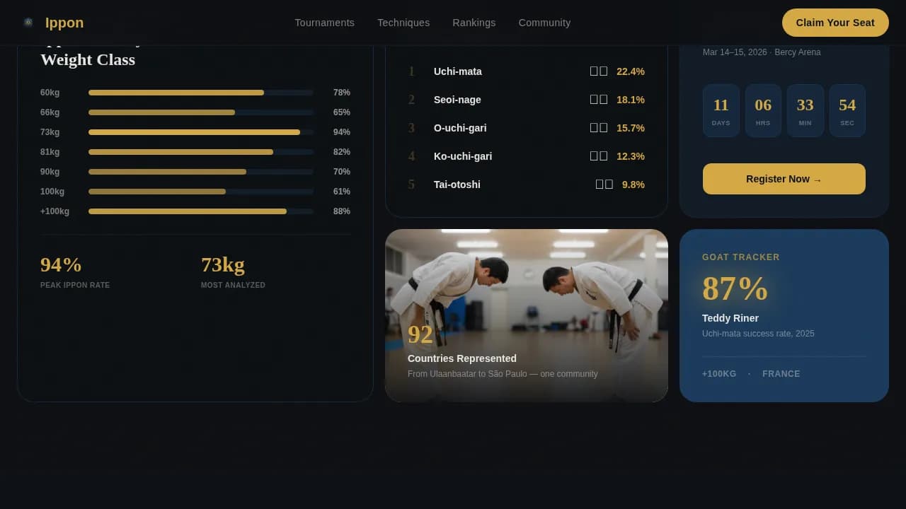 Judo Professional Website Template