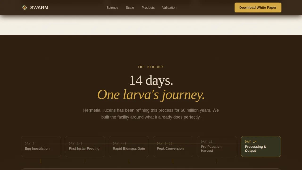 Specialty Farming Professional Website Template