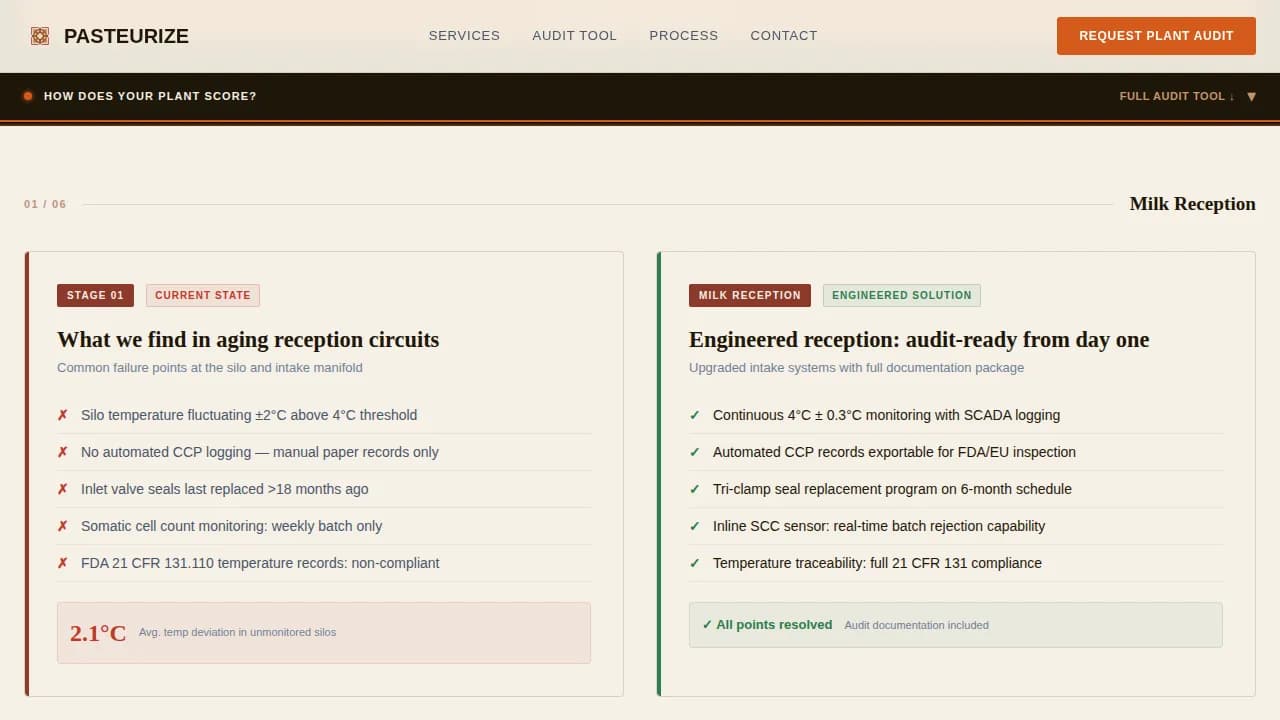 Food Processing & Packaging Privacy Policy Website Template