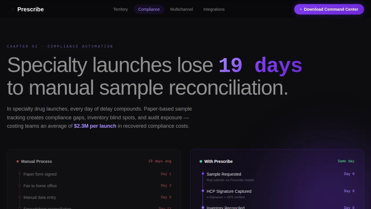 Prescribe Pharma Intelligence Hub Landing Page Template