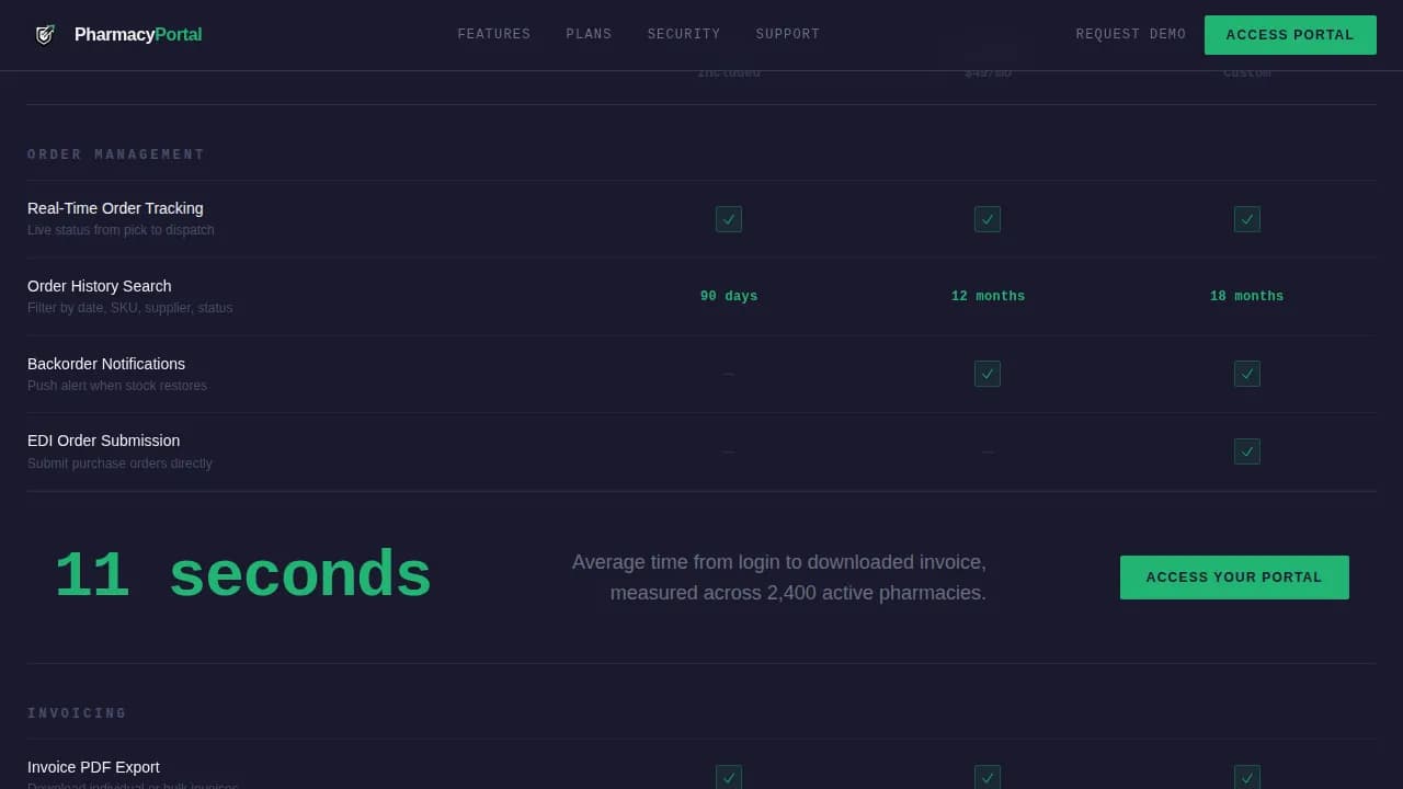 Complete Pharmacy Digital Presence Professional Website Template