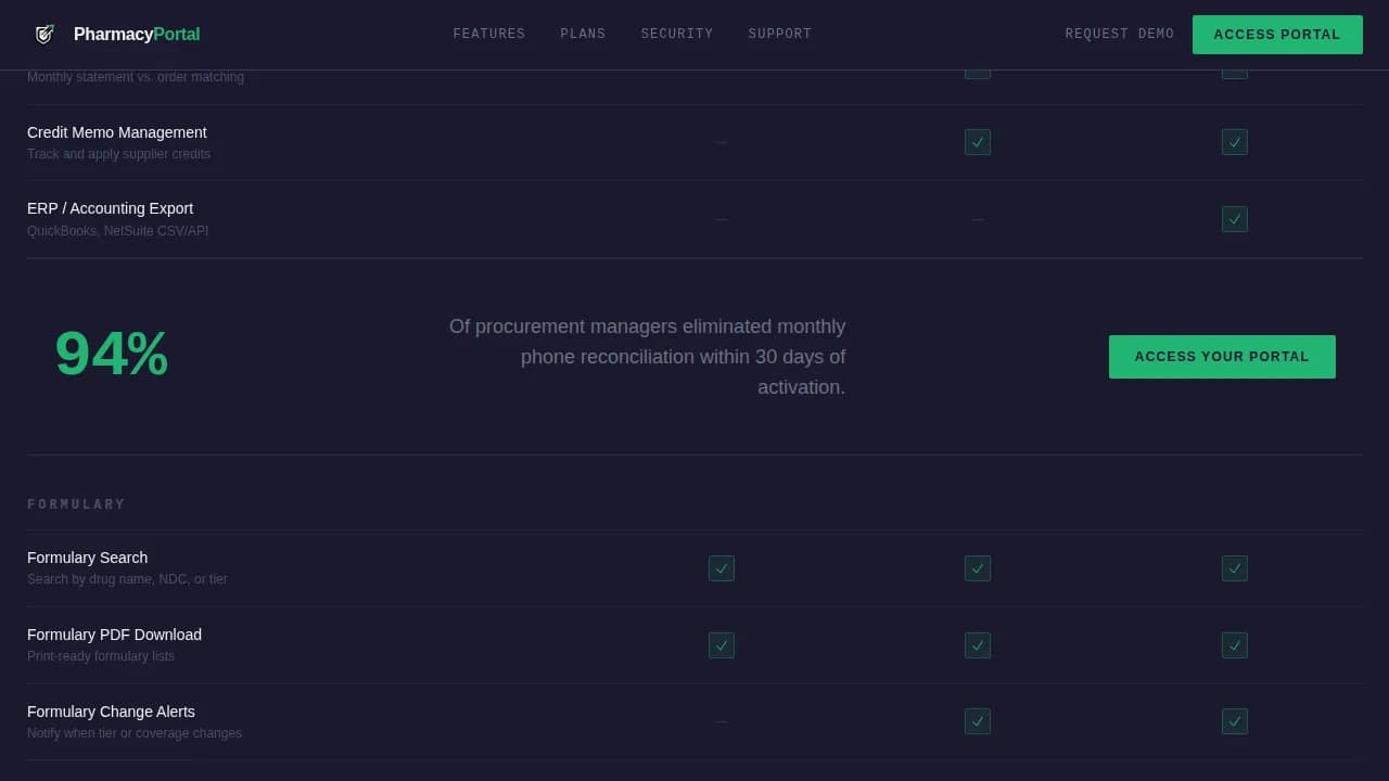 Complete Pharmacy Digital Presence Professional Website Template