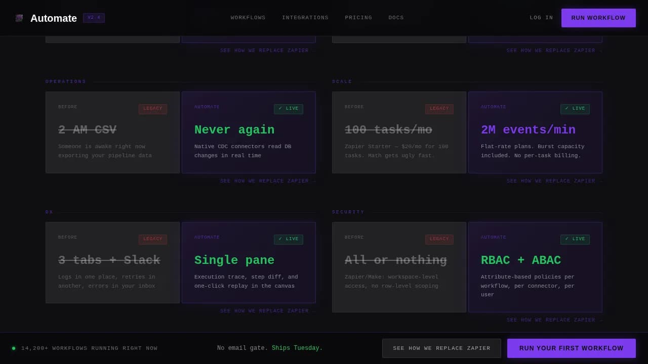 Complete Advanced Tech & AI Platforms Comparison Website Template