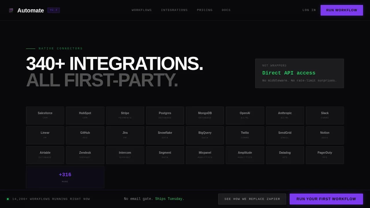 Complete Advanced Tech & AI Platforms Comparison Website Template