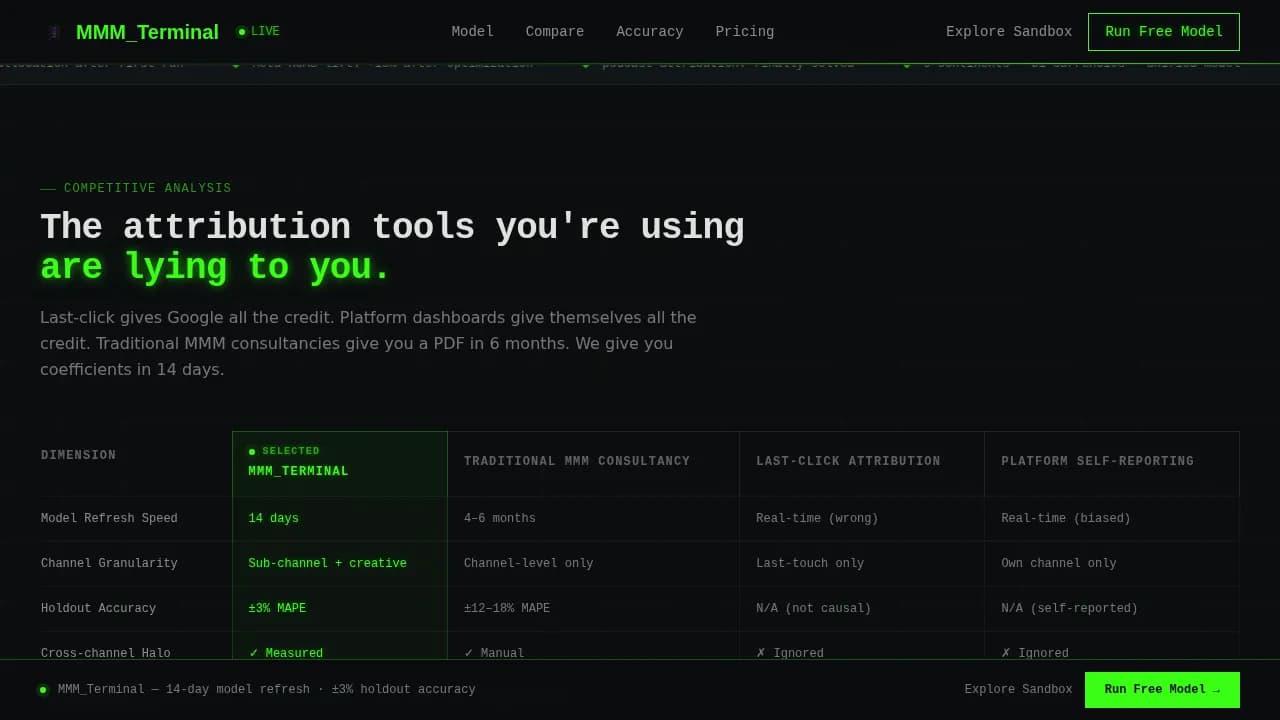 Expert Advanced Tech & AI Platforms Comparison Website Template