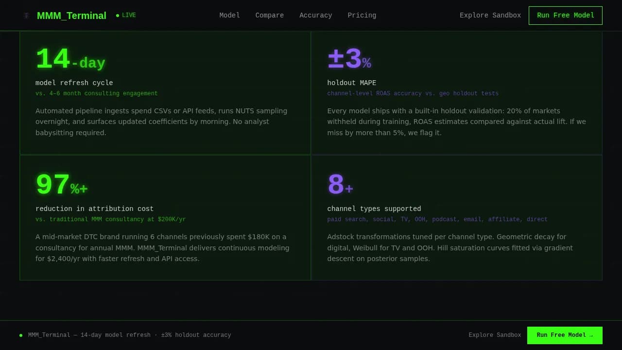 Expert Advanced Tech & AI Platforms Comparison Website Template