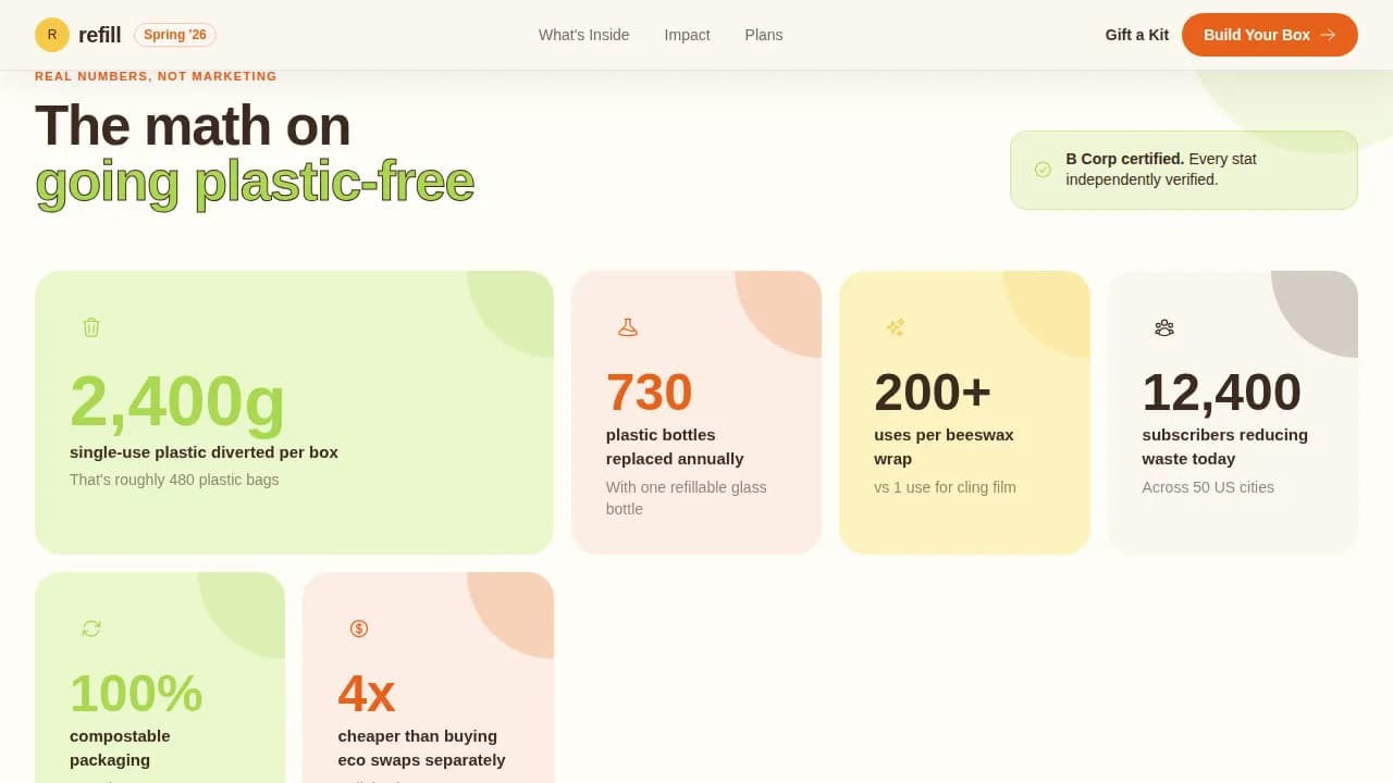 Advanced Subscription Box Services Comparison Website Template