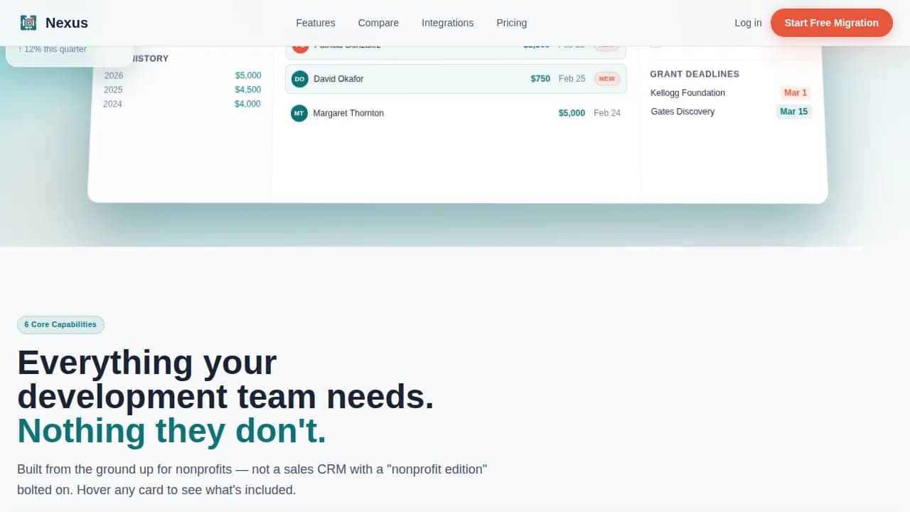 Expert Software & SaaS Comparison Website Template