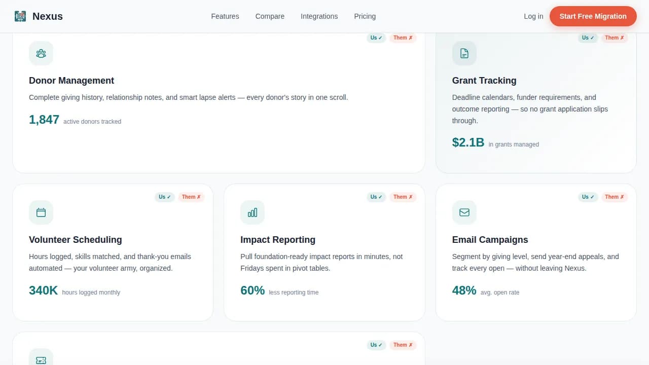 Expert Software & SaaS Comparison Website Template