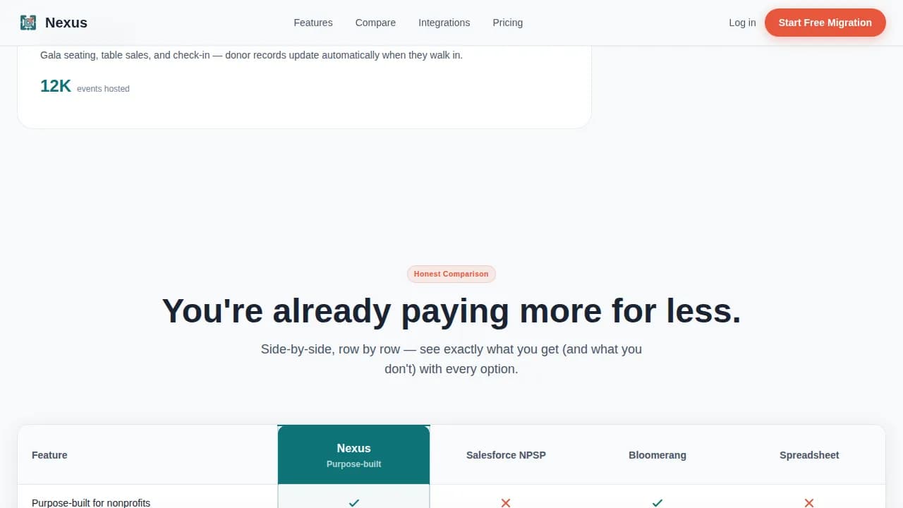 Expert Software & SaaS Comparison Website Template