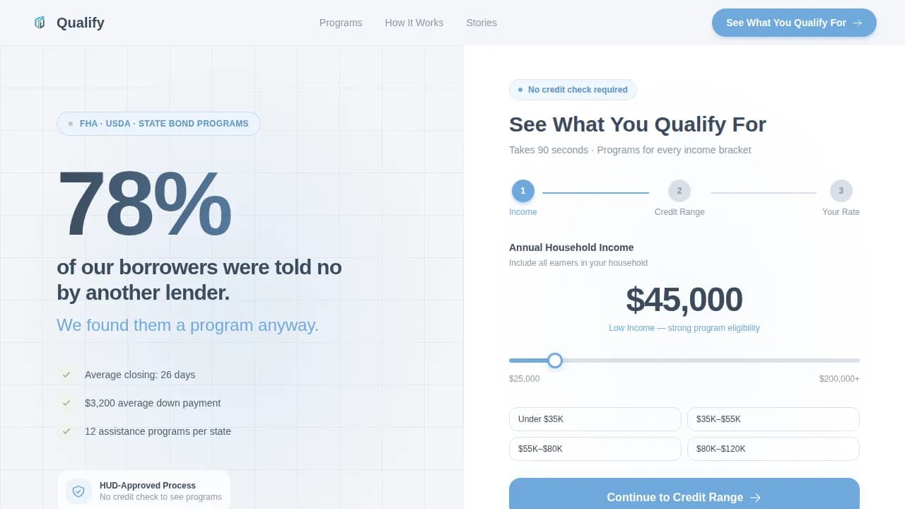 Advanced Low Income Finance Professional Website Template