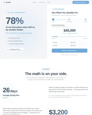 Advanced Low Income Finance Professional Website Template