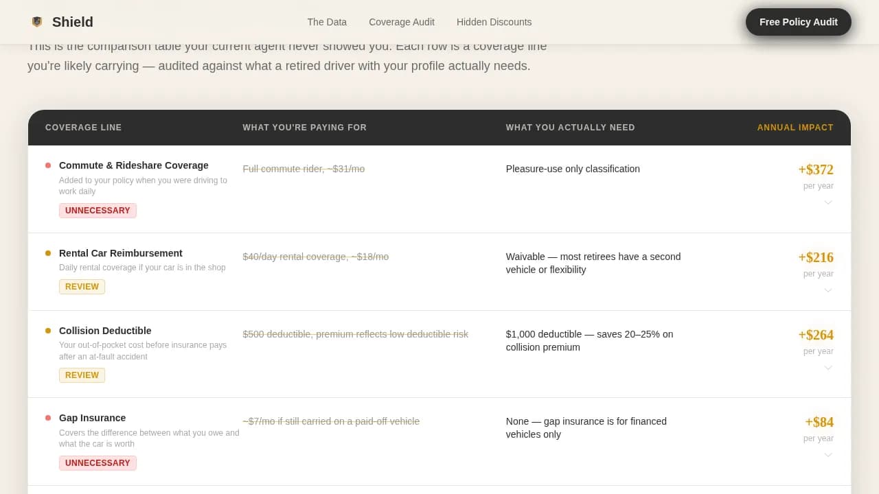 Complete Retiree Insurance Comparison Website Template