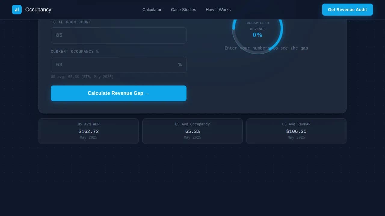 Hotel Revenue Recovery Dashboard Website Template