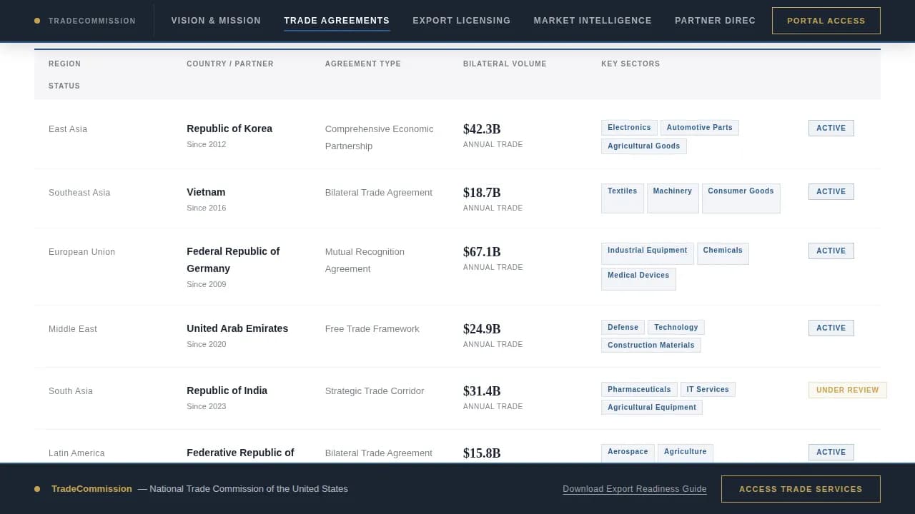 Embassy & Consulate Professional Website Template