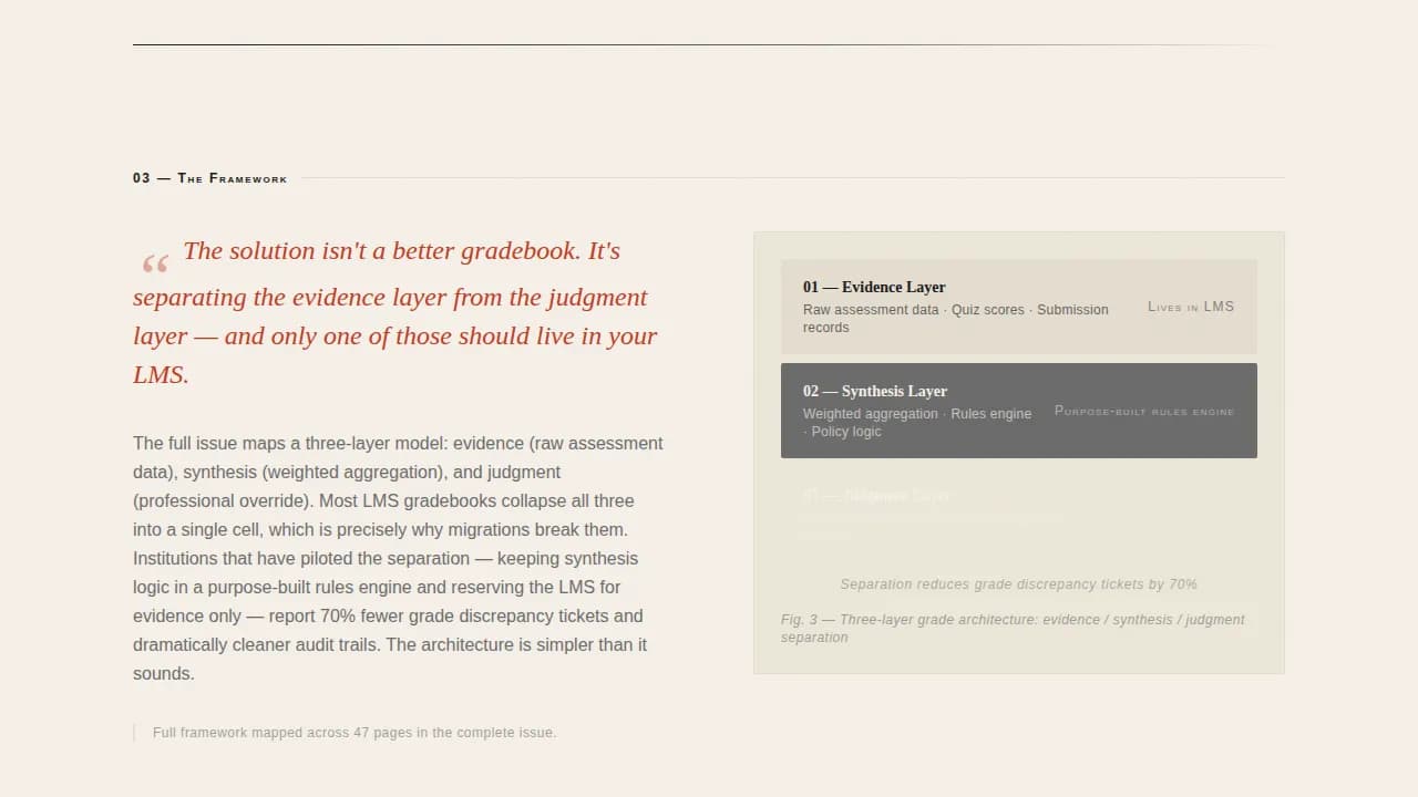 Curriculum — Insider Education Technology Landing Page Template