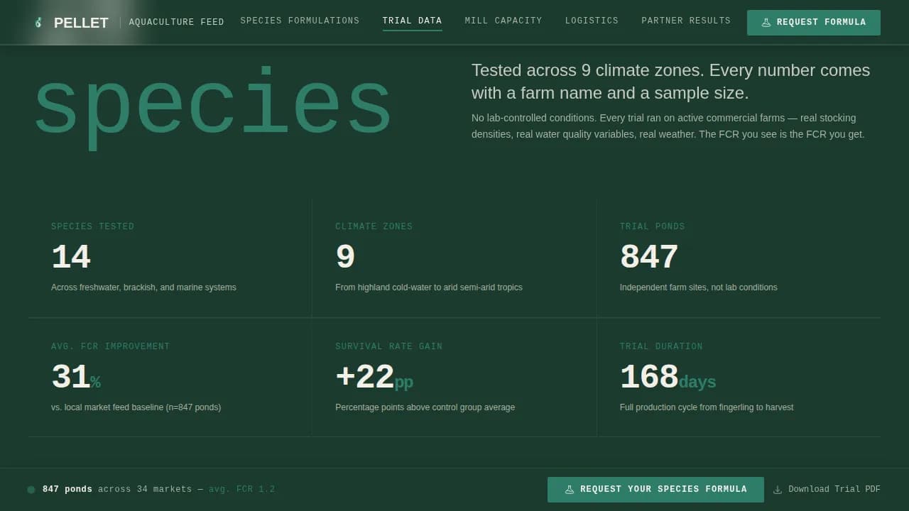 Aquaculture Fish Feed Manufacturer Website Template