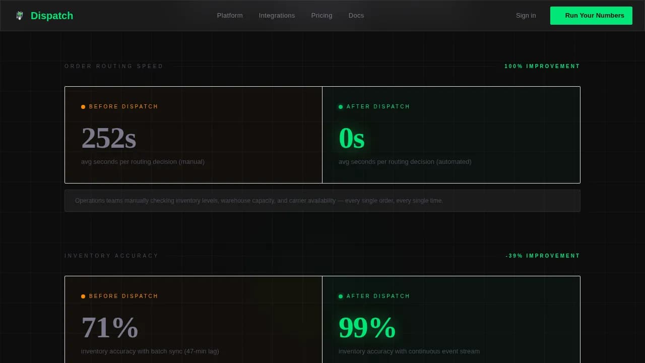 Specialist Retail Software Cost Estimator Website Template