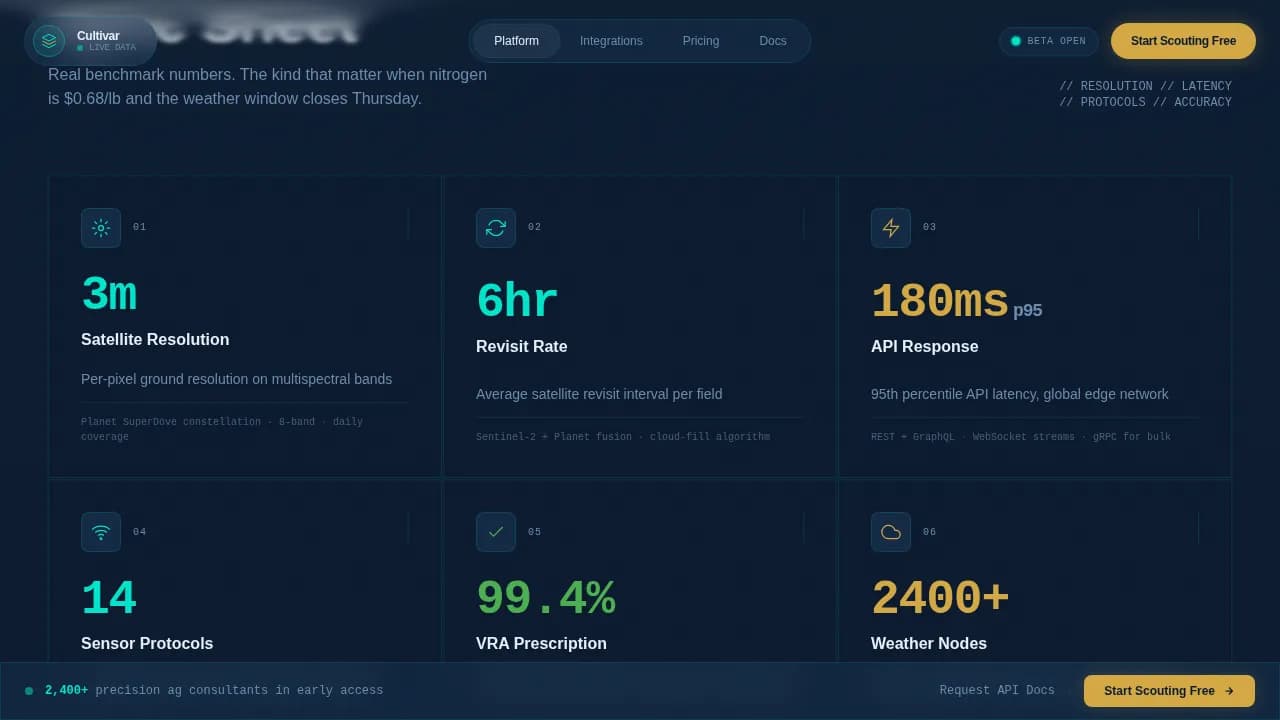 Harvest — Intelligent Crop Management Landing Page Template