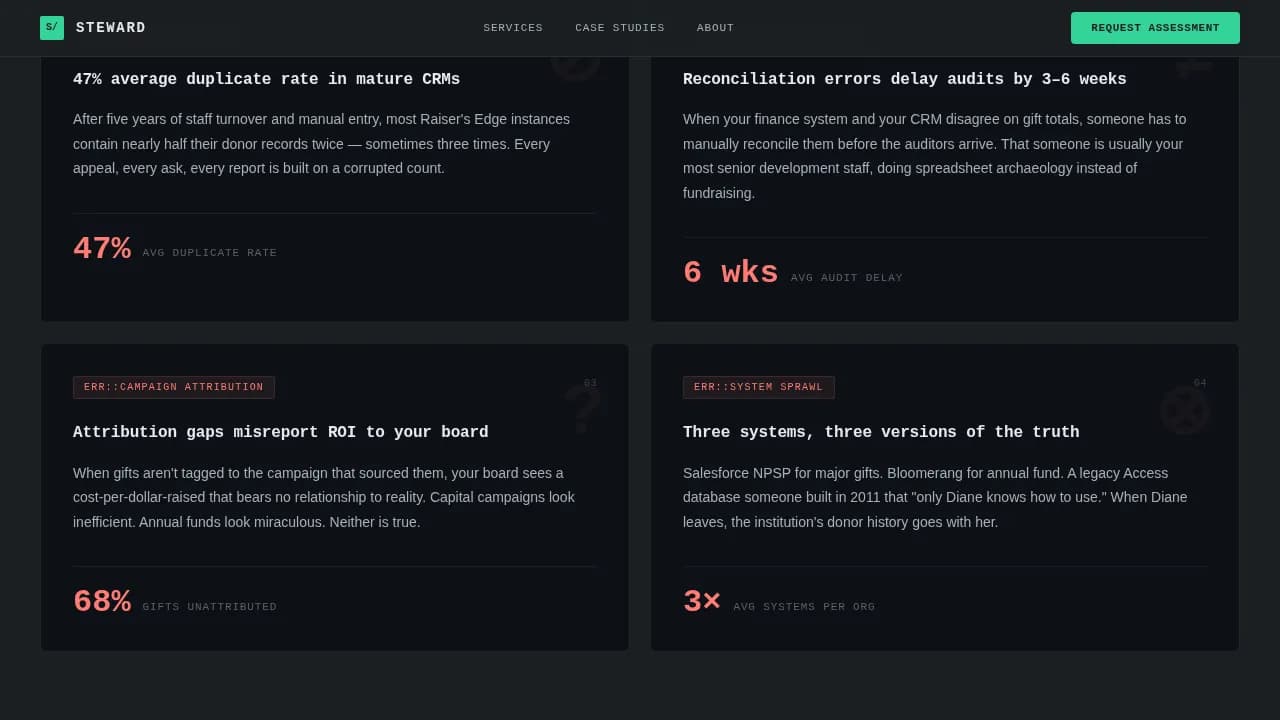 Specialist Consulting Firm Software Comparison Website Template