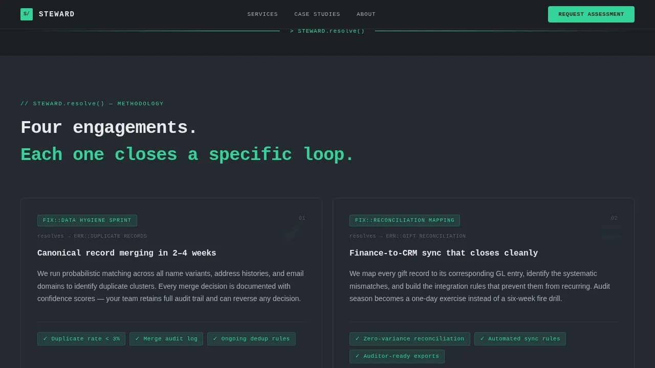 Specialist Consulting Firm Software Comparison Website Template