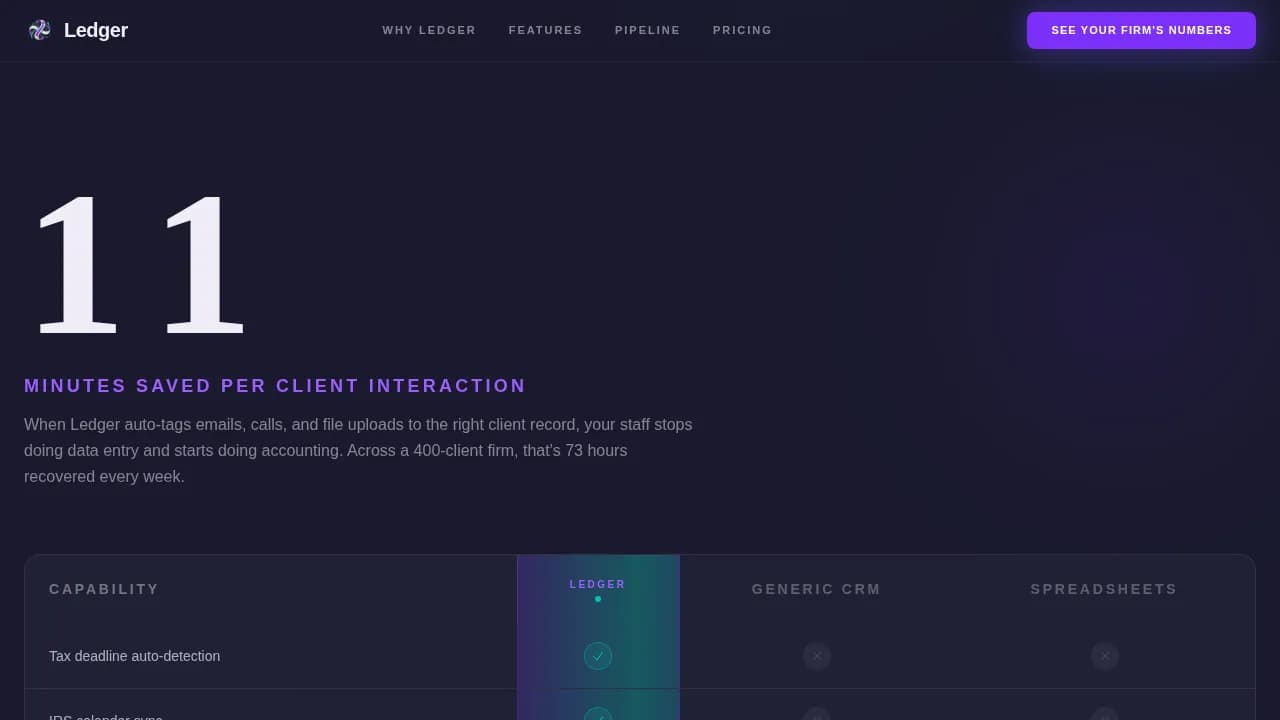 Ledger — Intelligent Accounting CRM Landing Page Template