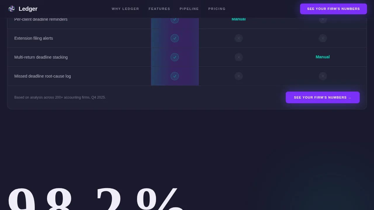 Ledger — Intelligent Accounting CRM Landing Page Template