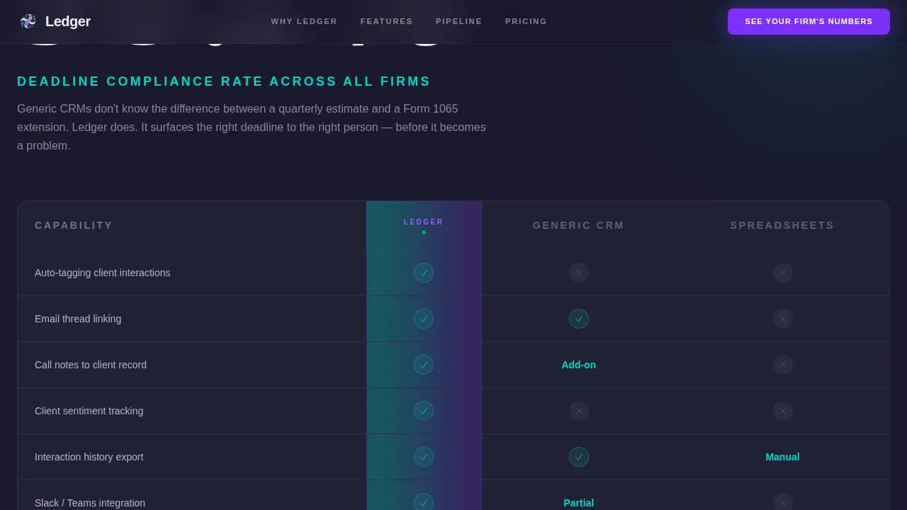 Ledger — Intelligent Accounting CRM Landing Page Template