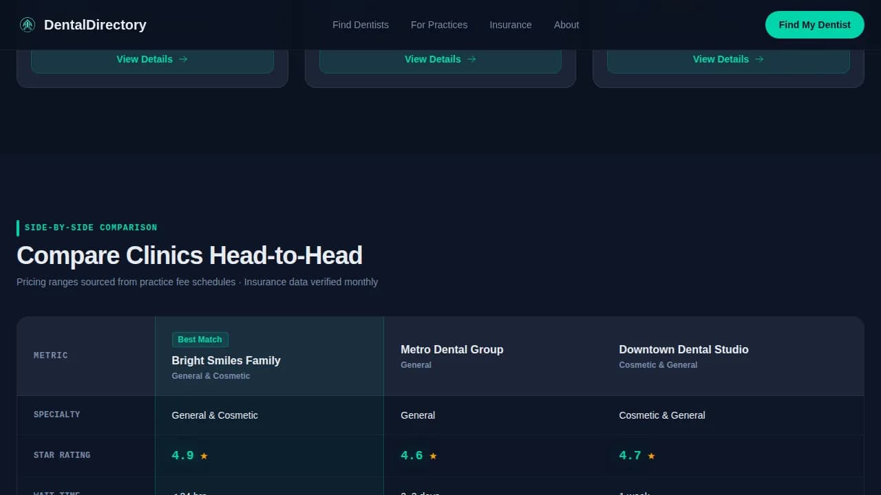 Dental Digital Presence Provider Directory Website Template